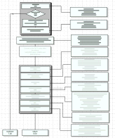 Web Site Development Houston Texas