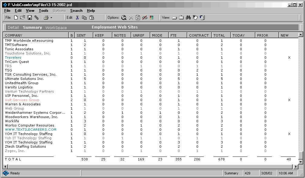 Work With Summary